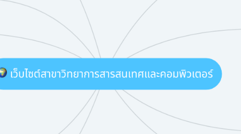 Mind Map: เว็บไซต์สาขาวิทยาการสารสนเทศและคอมพิวเตอร์