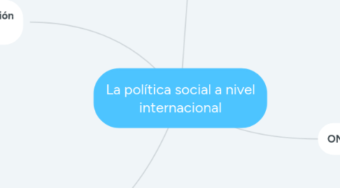 Mind Map: La política social a nivel internacional