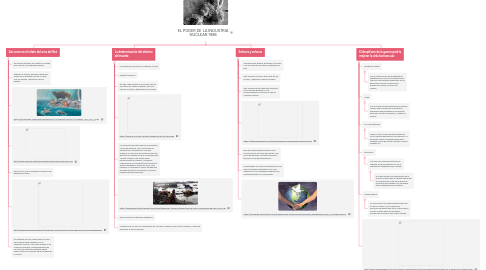 Mind Map: EL PODER DE LA INDUSTRIA NUCLEAR 1986