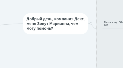 Mind Map: входящий звонок