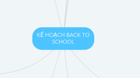 Mind Map: KẾ HOẠCH BACK TO SCHOOL