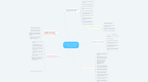 Mind Map: ICE Task 1 : Personal and Social Well-being (Simone Hoaten,16001357)