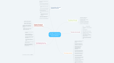 Mind Map: ICE Task 1 : Personal and Social Well-being (Simone Hoaten,16001357)