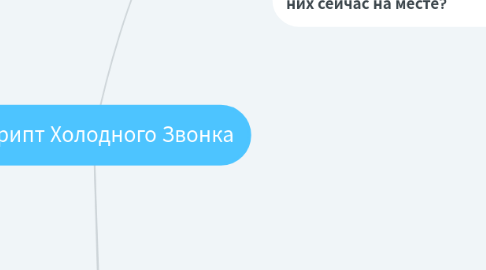Mind Map: Квизы