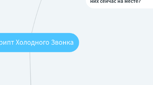 Mind Map: Скрипт Холодного Звонка