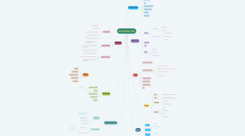 Mind Map: Nourished by Kitty