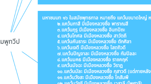 Mind Map: ชมพูทวีป