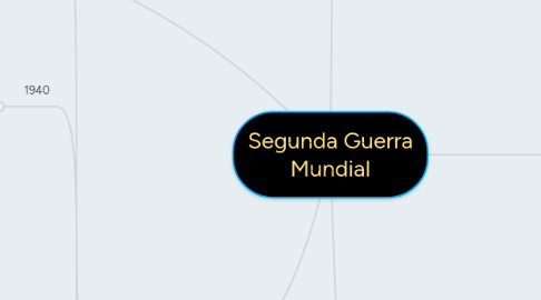 Mind Map: Segunda Guerra Mundial