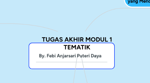 Mind Map: TUGAS AKHIR MODUL 1 TEMATIK