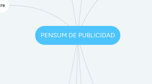 Mind Map: PENSUM DE PUBLICIDAD