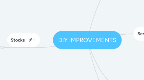 Mind Map: DIY IMPROVEMENTS