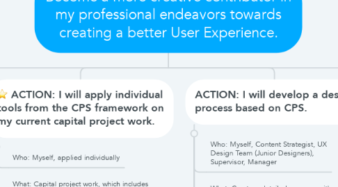 Mind Map: Become a more creative contributor in my professional endeavors towards creating a better User Experience.