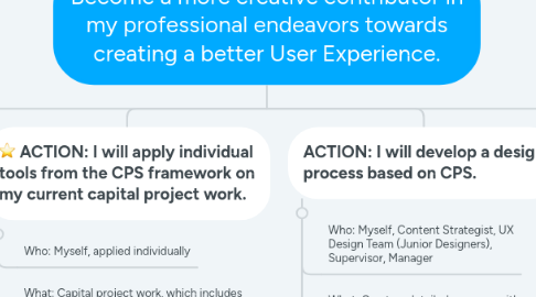 Mind Map: Become a more creative contributor in my professional endeavors towards creating a better User Experience.