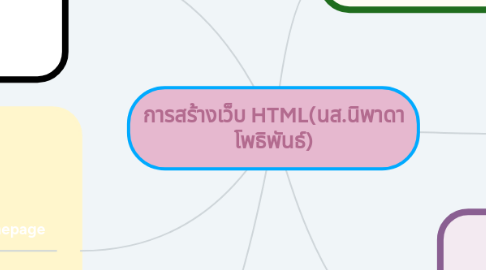 Mind Map: การสร้างเว็บ HTML(นส.นิพาดา โพธิพันธ์)