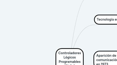 Mind Map: Controladores Lógicos Programables (PLCs)