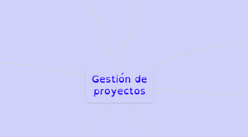 Mind Map: Gestión de proyectos