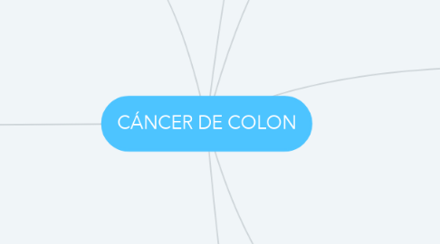 Mind Map: CÁNCER DE COLON