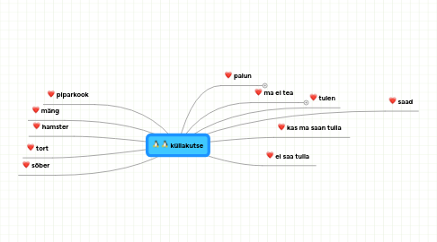 Mind Map: küllakutse