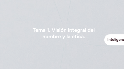 Mind Map: Tema 1. Visión integral del hombre y la ética.