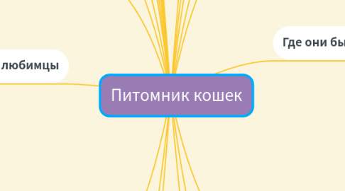 Mind Map: Питомник кошек