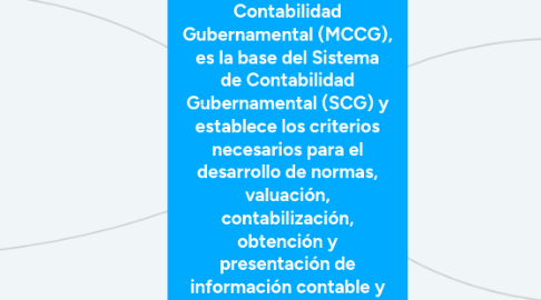 Mind Map: Marco Conceptual de la Contabilidad Gubernamental (MCCG), es la base del Sistema de Contabilidad Gubernamental (SCG) y establece los criterios necesarios para el desarrollo de normas, valuación, contabilización, obtención y presentación de información contable y presupuestaria