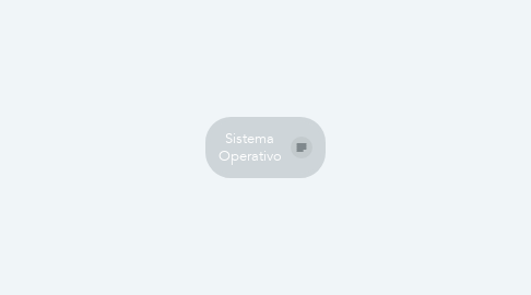 Mind Map: Sistema Operativo