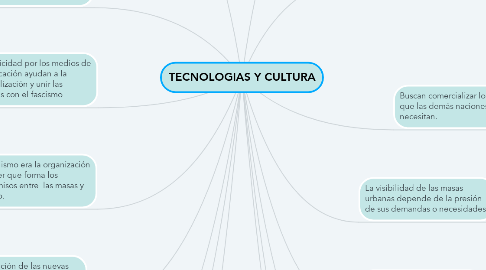 Mind Map: TECNOLOGIAS Y CULTURA