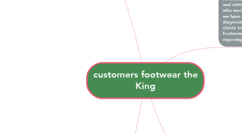 Mind Map: customers footwear the King