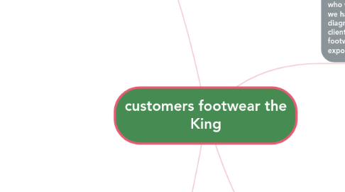 Mind Map: customers footwear the King