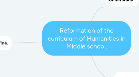 Mind Map: Reformation of the curriculum of Humanities in Middle school.
