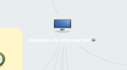 Mind Map: Sistemas de informacion