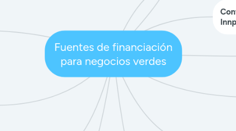 Mind Map: Fuentes de financiación para negocios verdes