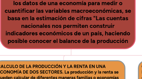 Mind Map: CONTABILIDAD NACIONAL. Es el registro de los datos de una economía para medir o cuantificar las variables macroeconómicas, se basa en la estimación de cifras "Las cuentas nacionales nos permiten construir indicadores económicos de un país, haciendo posible conocer el balance de la producción