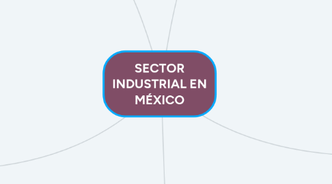 Mind Map: SECTOR INDUSTRIAL EN MÉXICO