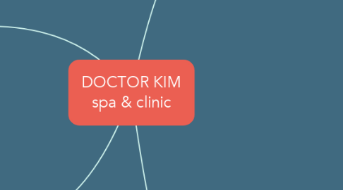 Mind Map: DOCTOR KIM spa & clinic