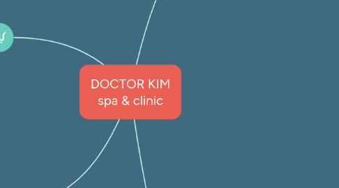 Mind Map: DOCTOR KIM spa & clinic