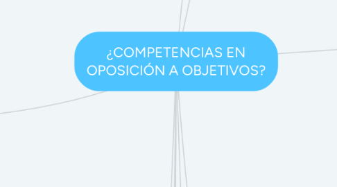 Mind Map: ¿COMPETENCIAS EN OPOSICIÓN A OBJETIVOS?