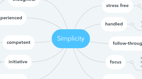 Mind Map: Simplicity