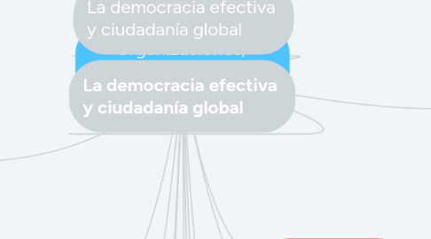 Mind Map: Organizaciones, colectivos y grupos de cabildeo