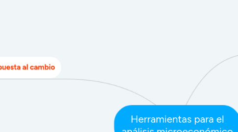 Mind Map: Herramientas para el análisis microeconómico