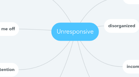 Mind Map: Unresponsive