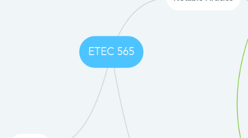 Mind Map: ETEC 565