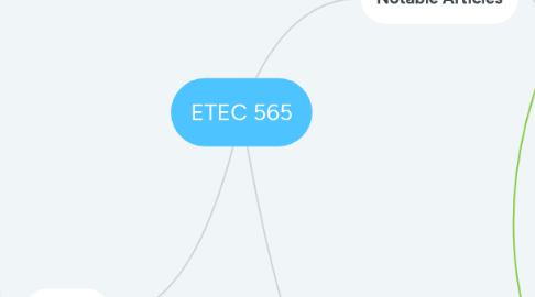 Mind Map: ETEC 565