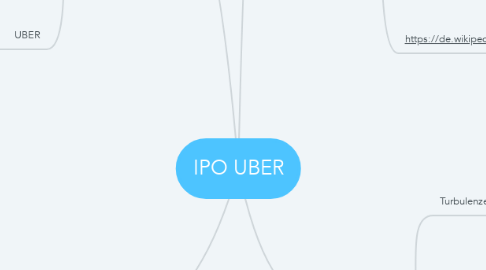 Mind Map: IPO UBER