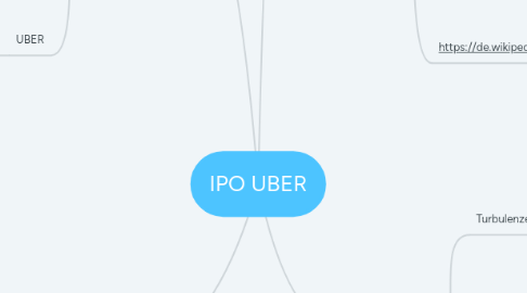 Mind Map: IPO UBER