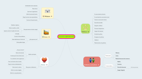 Mind Map: Cultura organizacional