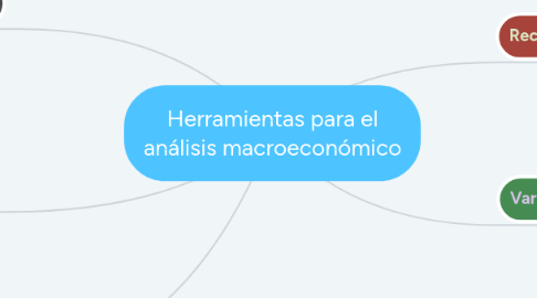 Mind Map: Herramientas para el análisis macroeconómico