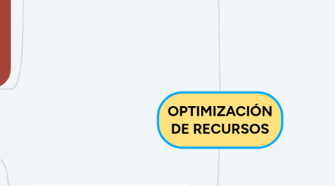 Mind Map: OPTIMIZACIÓN DE RECURSOS