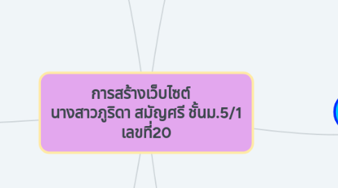 Mind Map: การสร้างเว็บไซต์ นางสาวภูริดา สมัญศรี ชั้นม.5/1 เลขที่20