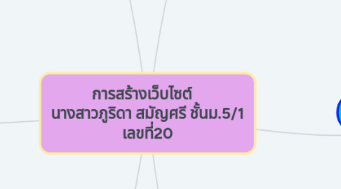 Mind Map: การสร้างเว็บไซต์    นางสาวภูริดา สมัญศรี ชั้นม.5/1 เลขที่20